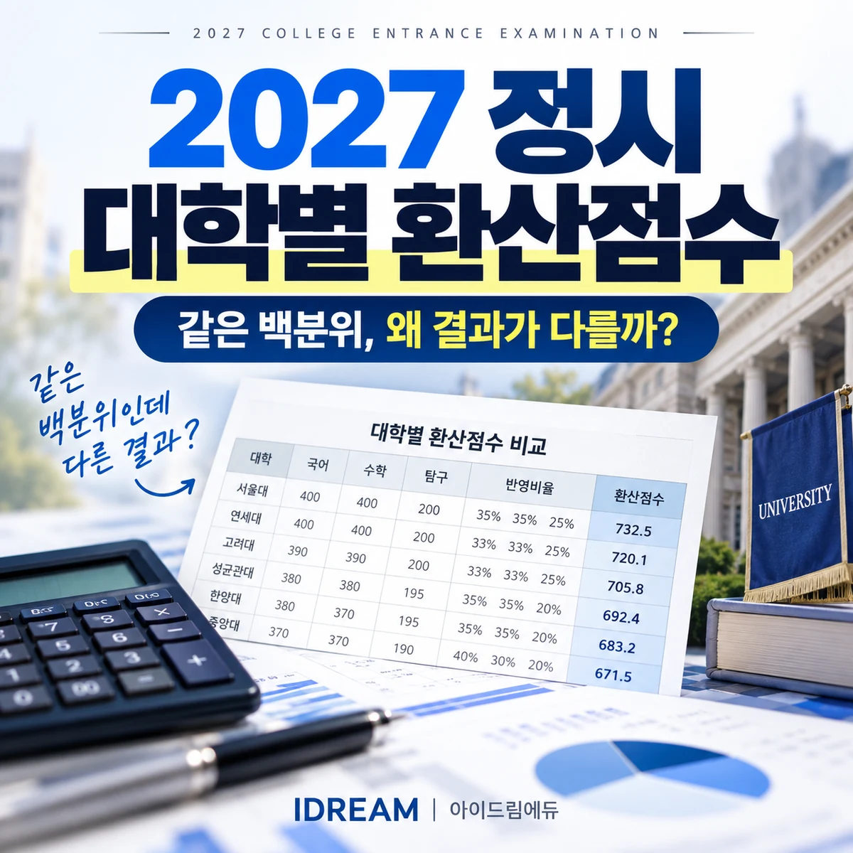 2027 정시 대학별 환산점수와 같은 백분위에서 대학이 달라지는 이유